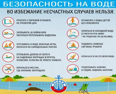Недопущение гибели детей на водных объектах.